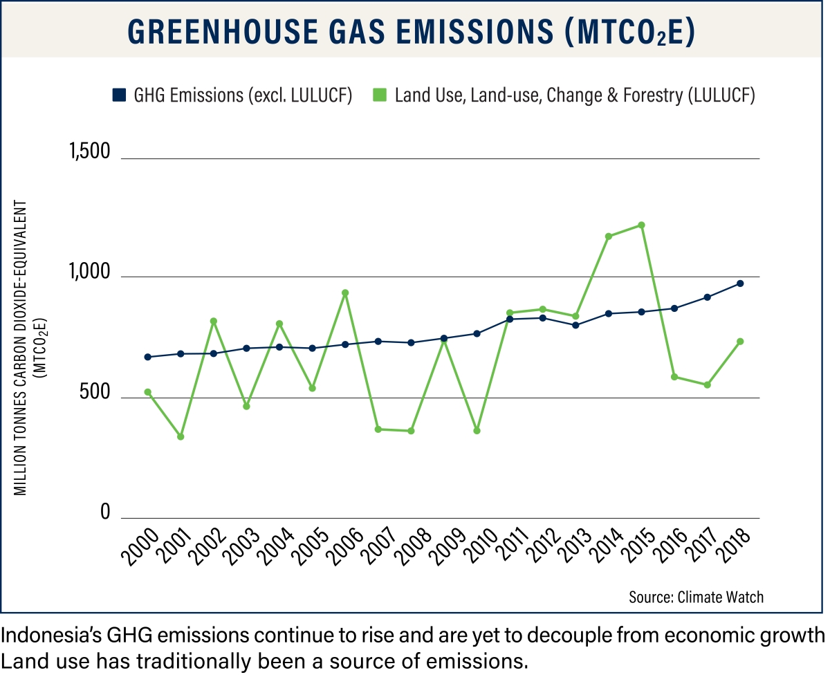 ASPI Climate Action Brief: Indonesia | Asia Society